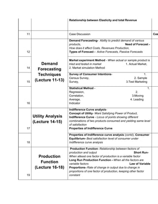 Pgdm managerial economics course module