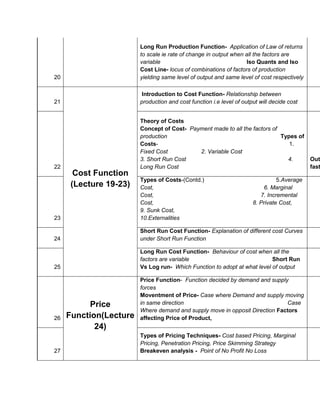 Pgdm managerial economics course module