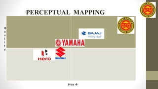 Price 
Q
u
a
l
i
t
y
PERCEPTUAL MAPPING
 