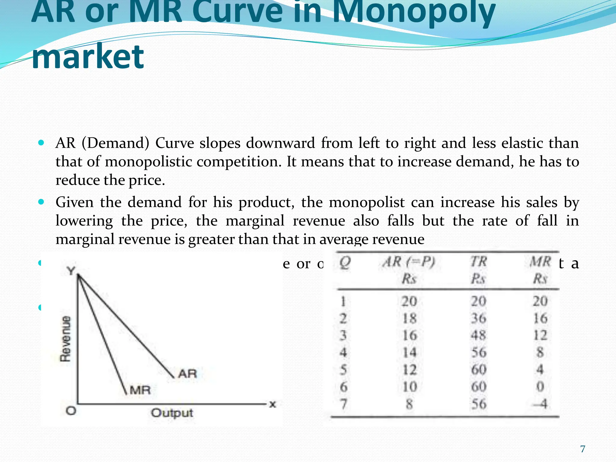 AR or MR Curve in Monopoly
market
 AR (Demand) Curve slopes downward from left to right and less elastic than
that of monopolistic competition. It means that to increase demand, he has to
reduce the price.
 Given the demand for his product, the monopolist can increase his sales by
lowering the price, the marginal revenue also falls but the rate of fall in
marginal revenue is greater than that in average revenue
 A monopolist either decides price or output. He cannot decides both at a
time.
 .
7
 