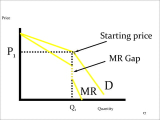 Kinked Demand Curve
17
P1
Starting price
17
D
MR
MR Gap
Price
Quantity
Q1
E
 