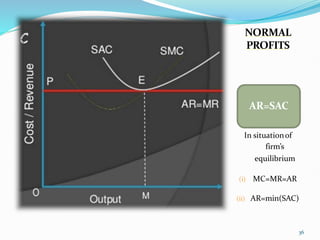 NORMAL
PROFITS
AR=SAC
In situationof
firm’s
equilibrium
(i) MC=MR=AR
(ii) AR=min(SAC)
36
 