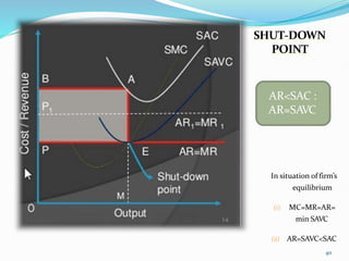 SHUT-DOWN
POINT
In situation of firm’s
equilibrium
(i) MC=MR=AR=
min SAVC
(ii) AR=SAVC<SAC
AR<SAC :
AR=SAVC
40
 