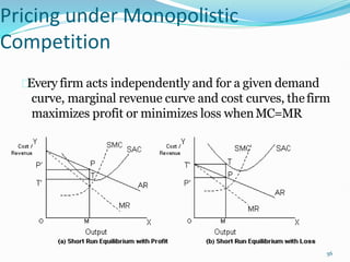 Pricing under Monopolistic
Competition
Every firm acts independently and for a given demand
curve, marginal revenue curve and cost curves, thefirm
maximizes profit or minimizes loss whenMC=MR
56
 
