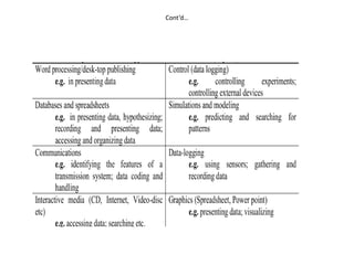 Subject Area Method Ii.pdf Subject aream methods in physicsPGDT 432.pptx