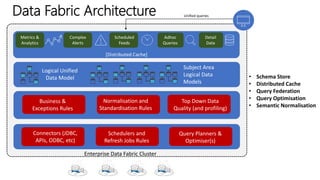 [Distributed Cache]
Metrics &
Analytics
Complex
Alerts
Scheduled
Feeds
Adhoc
Queries
Detail
Data
Logical Unified
Data Model
Subject Area
Logical Data
Models
Enterprise Data Fabric Cluster
Unified queries
Business &
Exceptions Rules
Normalisation and
Standardisation Rules
Top Down Data
Quality (and profiling)
Connectors (JDBC,
APIs, ODBC, etc)
Schedulers and
Refresh Jobs Rules
Query Planners &
Optimiser(s)
Data Fabric Architecture
• Schema Store
• Distributed Cache
• Query Federation
• Query Optimisation
• Semantic Normalisation
 