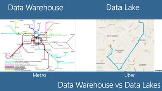 Data Warehouse vs Data Lakes
Data Warehouse Data Lake
Metro Uber
 