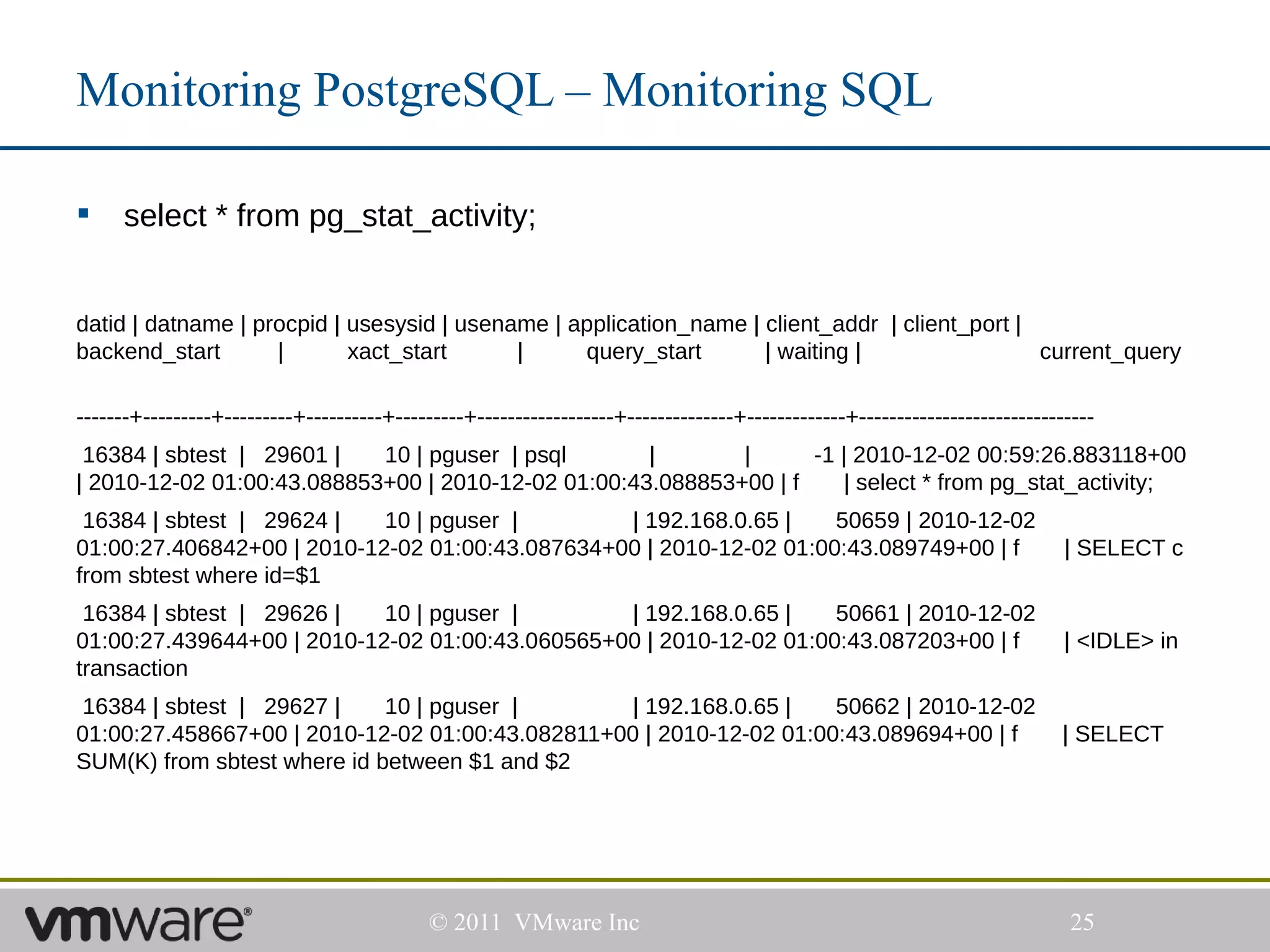 Monitoring PostgreSQL – Monitoring SQL

    select * from pg_stat_activity;


datid | datname | procpid | usesysid | usename | application_name | client_addr | client_port |
backend_start       |       xact_start      |     query_start       | waiting |                 current_query

-------+---------+---------+----------+---------+------------------+--------------+-------------+-------------------------------
 16384 | sbtest | 29601 |   10 | pguser | psql       |       |      -1 | 2010-12-02 00:59:26.883118+00
| 2010-12-02 01:00:43.088853+00 | 2010-12-02 01:00:43.088853+00 | f    | select * from pg_stat_activity;
 16384 | sbtest | 29624 |   10 | pguser |        | 192.168.0.65 |    50659 | 2010-12-02
01:00:27.406842+00 | 2010-12-02 01:00:43.087634+00 | 2010-12-02 01:00:43.089749+00 | f                                      | SELECT c
from sbtest where id=$1
 16384 | sbtest | 29626 |   10 | pguser |        | 192.168.0.65 |    50661 | 2010-12-02
01:00:27.439644+00 | 2010-12-02 01:00:43.060565+00 | 2010-12-02 01:00:43.087203+00 | f                                      | <IDLE> in
transaction
16384 | sbtest | 29627 |     10 | pguser |       | 192.168.0.65 |    50662 | 2010-12-02
01:00:27.458667+00 | 2010-12-02 01:00:43.082811+00 | 2010-12-02 01:00:43.089694+00 | f                                      | SELECT
SUM(K) from sbtest where id between $1 and $2




                                            © 2011 VMware Inc                                                               25
 