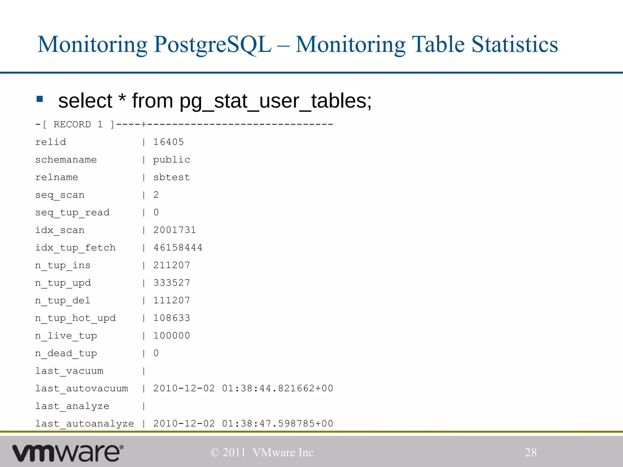 Monitoring PostgreSQL – Monitoring Table Statistics

 select * from pg_stat_user_tables;
-[ RECORD 1 ]----+------------------------------
relid             | 16405
schemaname        | public
relname           | sbtest
seq_scan          | 2
seq_tup_read      | 0
idx_scan          | 2001731
idx_tup_fetch     | 46158444
n_tup_ins         | 211207
n_tup_upd         | 333527
n_tup_del         | 111207
n_tup_hot_upd     | 108633
n_live_tup        | 100000
n_dead_tup        | 0
last_vacuum       |
last_autovacuum   | 2010-12-02 01:38:44.821662+00
last_analyze      |
last_autoanalyze | 2010-12-02 01:38:47.598785+00

                               © 2011 VMware Inc    28
 