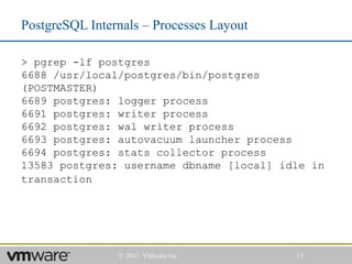 PostgreSQL Internals – Processes Layout

> pgrep -lf postgres
6688 /usr/local/postgres/bin/postgres
(POSTMASTER)
6689 postgres: logger process
6691 postgres: writer process
6692 postgres: wal writer process
6693 postgres: autovacuum launcher process
6694 postgres: stats collector process
13583 postgres: username dbname [local] idle in
transaction




                © 2011 VMware Inc         13
 