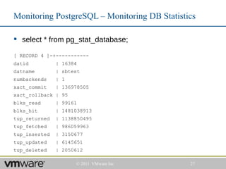 Monitoring PostgreSQL – Monitoring DB Statistics

 select * from pg_stat_database;

[ RECORD 4 ]-+-----------
datid          | 16384
datname        | sbtest
numbackends    | 1
xact_commit    | 136978505
xact_rollback | 95
blks_read      | 99161
blks_hit       | 1481038913
tup_returned   | 1138850495
tup_fetched    | 986059963
tup_inserted   | 3150677
tup_updated    | 6145651
tup_deleted    | 2050612

                     © 2011 VMware Inc        27
 