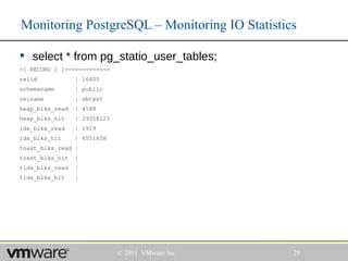 Monitoring PostgreSQL – Monitoring IO Statistics

 select * from pg_statio_user_tables;
-[ RECORD 1 ]---+---------
relid            | 16405
schemaname       | public
relname          | sbtest
heap_blks_read   | 4588
heap_blks_hit    | 29358125
idx_blks_read    | 1919
idx_blks_hit     | 6551658
toast_blks_read |
toast_blks_hit   |
tidx_blks_read   |
tidx_blks_hit    |




                              © 2011 VMware Inc   29
 