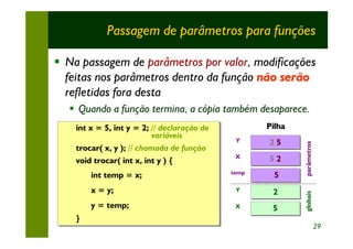 Passagem de parâmetros para funções

§ Na passagem de parâmetros por valor, modificações
  feitas nos parâmetros dentro da função não serão
  refletidas fora desta
  § Quando a função termina, a cópia também desaparece.
    int x = 5, int y = 2; // declaração de
     int x = 5, int y = 2; // declaração de          Pilha
                           variáveis
                            variáveis          Y     25




                                                             parâmetros
    trocar( x, y ); // chamada de função
     trocar( x, y ); // chamada de função
                                               X     52
    void trocar( int x, int y ) {
     void trocar( int x, int y ) {                   52
                                              temp
        int temp = x;
         int temp = x;                                 5
        x = y;
        x = y;                                 Y      2




                                                             globais
        y = temp;
        y = temp;                              X      5
    }
    }
                                                                          29
 