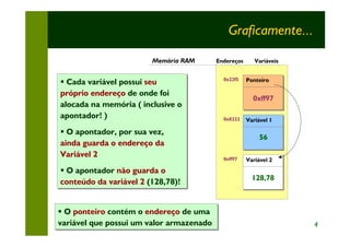 Graficamente...
                        Memória RAM       Endereços      Variáveis


                                            0x22f5    Ponteiro
§ Cada variável possui seu                            Ponteiro

próprio endereço de onde foi
                                                        0xff97
alocada na memória ( inclusive o
apontador! )                                0x8322    Variável 1
                                                      Variável 1
§ O apontador, por sua vez,
                                                          56
ainda guarda o endereço da
Variável 2                                  0xff97    Variável 2
                                                      Variável 2
§ O apontador não guarda o
              não guarda o
                                                        128,78
conteúdo da variável 2 (128,78)!
conteúdo da            (128,78)!


§ O ponteiro contém o endereço de uma
                                 de uma
variável que possui um valor armazenado                              4
 