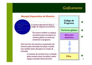 Graficamente

        Alocação Esquemática da Memória
                                                                Código do
include <stdio.h>
                                                                Programa         Œ
int main( int argc, i
  char *str;
                          O sistema operacional aloca o
  printf(“%s de cliente   código de máquina na memória.
  // Numerical results
  printf(“Digite o pr                                        Variáveis globais   Œ
                           Ele reserva também os espaços
                           necessários para armazenar as        Alocação
                           variáveis globais (e estáticas)      dinâmica         Ž
                           existentes no programa.

       Esta área livre de memória é requisitada não
       somente pelas chamadas de função na pilha,
       mas também pelas alocações em tempo de
       execução.
               O restante da memória livre é utilizado
               pelas variáveis locais (na pilha) e pelos          Pilha          •
               espaços alocados dinamicamente.                                   7
 