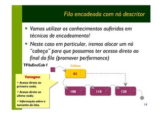 Fila encadeada com nó descritor

     § Vamos utilizar os conhecimentos auferidos em
       técnicas de encadeamento!
     § Neste caso em particular, iremos alocar um nó
       “cabeça” para que possamos ter acesso direto ao
       final da fila (promover performance)
    TFilaEncCab f        Cabeça

                          03
     Vantagens
     Vantagens
• Acesso direto ao
• Acesso direto ao
primeiro nodo;
primeiro nodo;
• Acesso direto ao
• Acesso direto ao       100       110        120
último nodo;
último nodo;
• Informação sobre o
• Informação sobre o
tamanho da lista.
tamanho da lista.                                        14
 