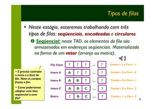 Tipos de filas

      § Neste estágio, estaremos trabalhando com três
        tipos de filas: seqüenciais, encadeadas e circulares
           Œ Seqüencial: neste TAD, os elementos da fila são
            armazenados em endereços seqüenciais. Materializada
            na forma de um vetor (arranjo ou matriz).
                                                                  v[ ]
                        Fila Vazia   ?   ?   ?   ...   ?    Frente= 0 e Fim= -1

• É preciso controlar
• É preciso controlar   Insere A     A   ?   ?   ...   ?    Frente= 0 e Fim= 0
o início e o final da
o início e o final da
fila. Note os campos
fila. Note os campos
frente e fim.
frente e fim.
                        Insere B     A   B   ?   ...   ?    Frente= 0 e Fim= 1

• Como poderíamos
• Como poderíamos       Insere C     A   B   C   ...   ?    Frente= 0 e Fim= 2
adaptar uma lista
adaptar uma lista
seqüencial à uma
seqüencial à uma
fila?
fila?
                        Retira       ?   B   C   ...   ?    Frente= 1 e Fim= 2
                                                                                  6
 