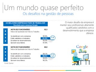 Um mundo quase perfeito 
Os desafios na gestão de pessoas 
O maior desafio da empresa é manter seus profissionais altamente qualificados satisfeitos com o desenvolvimento que a empresa oferece. 
Fonte: Exame  