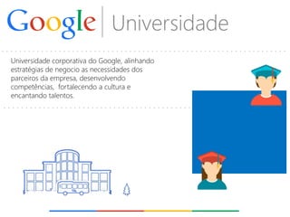 Universidade 
Universidade corporativa do Google, alinhando estratégias de negocio as necessidades dos parceiros da empresa, desenvolvendo competências, fortalecendo a cultura e encantando talentos.  