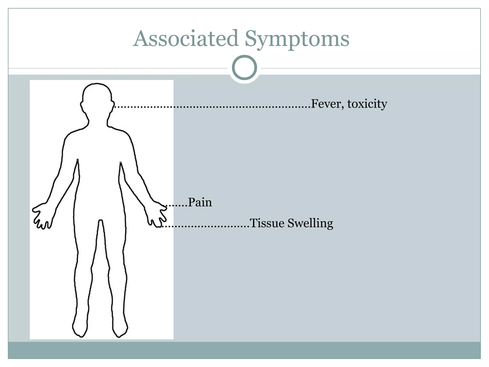 Associated Symptoms
……………………………………………………Fever, toxicity
…..…Pain
………………………Tissue Swelling
 