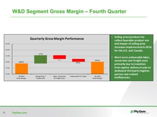 PlyGem.com11
W&D Segment Gross Margin – Fourth Quarter
18.5%
19.1%1.…
0.9%
2.7%
15.0%
17.0%
19.0%
21.0%
23.0%
25.0%
Q4	2015	
Gross	Margin
Selling	Price	/	
Product	Mix
Labor,	Conversion
&	Freight	Costs
Unfavorable	FX	/	Other Q4	2016	
Gross	Margin
Quarterly	Gross	Margin	Performance
• Selling	price/product	mix	
reflect	favorable	product	mix	
and	impact	of	selling	price	
increases	implemented	in	2016	
for	the	U.S.	and	Canada.
• Short-term	unfavorable	labor,	
conversion	and	freight costs	
primarily	due	to	transition	
from	captive	delivery	trucks	to	
dedicated	third	party	logistics	
partner	and	related	
inefficiencies.
 
