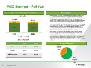 PlyGem.com12
W&D Segment – Full Year
2016	Full	Year	Results	($	in	Millions)
$930.1	 $885.3	
$94.9	 $114.3	
2016 2015
Net	Sales
U.S. Canada
$999.6$1,025.0
Gross	Margin	%
2016 2015
U.S. 19.7% 18.1%
Canada 20.4% 18.3%
W&D	Segment 19.8% 18.1%
Key	Highlights
• Sales	increase	of	$25.4M	or	2.5%,	primarily	due	to	the	organic	growth	of	our	
U.S.	businesses	and	favorable	price	and	product	mix	within	the	segment.		
Overall	U.S.	new	construction	and	repair	&	remodel	product	growth,	including	
price	and	product	mix,	increased	sales	by	$44.8M.		This	sales	growth	was	
partially	offset	by	weaker	market	conditions	in	Western	Canada	and	the	related	
foreign	currency	exchange	rates	which	combined	reduced	sales	by	$19.4M.
• Gross	margin	improved	by	170	basis	points	primarily	driven	by	improved	pricing	
and	product	mix	in	both	our	U.S.	and	Canadian	businesses,	realized	synergies	
from	the	Simonton	acquisition,	and	improved	operating	leverage	at	our	U.S.	
businesses	based	on	higher	volumes,	partially	offset	by	unfavorable	foreign	
currency	and	decreased	operating	leverage	in	Western	Canada.	
• SG&A	expense	as	a	percent	of	sales	decreased	from	15.1%	to	14.3%	or	a	
decrease	of	$3.9M.		The	decrease	is	primarily	due	to	leveraging	the	fixed	
component	of	SG&A	expense,	lower	personnel	costs	and	severance	costs	
associated	with	the	integration	of	various	general	and	administrative	functions	
within	Simonton	and	lower	Western	Canadian	restructuring	and	integration	
costs	due	to	the	consolidation	of	manufacturing	locations	in	2014/2015,	
partially	offset	by	increased	legal	and	settlement	costs	of	approximately	$2.8M	
in	2016.				
End	Market	Exposure
New	
constructio
n
68%
Home	
repair	&	
remodel
32%
 