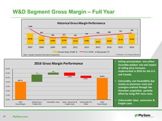 PlyGem.com13
W&D Segment Gross Margin – Full Year
18.1%
19.8%1.4%
1.1%
3.…
0.…
10.0%
12.0%
14.0%
16.0%
18.0%
20.0%
22.0%
24.0%
2015	
Gross	Margin
Selling	Price	/	
Product	Mix
Commodity	Costs Labor,	Conversion	&	
Freight	Costs
Unfavorable	FX	/	
Other
2016	
Gross	Margin
2016	Gross	Margin	Performance
• Selling	price/product	 mix	reflect	
favorable	product	 mix	and	impact	
of	selling	price	increases	
implemented	in	2016	for	the	U.S.	
and	Canada.
• Commodity	cost	favorability	due	
mainly	to	aluminum	costs	and	
synergies	realized	through	the	
Simonton	acquisition,	 partially	
offset	by	rising	PVC	resin	costs.
• Unfavorable	labor, conversion	&
freight	costs.
20.9%	
15.4%	 14.0%	 15.4%	 13.1%	 13.8%	
9.7%	 12.9%	
18.1%	 19.8%	
1,046
622
445 471 431
535
618 648
715
782
2007 2008 2009 2010 2011 2012 2013 2014 2015 2016
Historical	Gross	Margin	Performance
Annual	Gross	Profit	 % U.S.	SFHS	- in	thousands	(*)
Note:		Includes	Simonton	from	date	of	acquisition
 