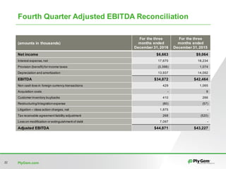 PlyGem.com22
Fourth Quarter Adjusted EBITDA Reconciliation
(amounts in thousands)
For the three
months ended
December 31,2016
For the three
months ended
December 31,2015
Net income $6,663 $9,064
Interest expense, net 17,670 18,234
Provision (benefit) for income taxes (3,398) 1,074
Depreciation and amortization 13,937 14,092
EBITDA $34,872 $42,464
Non cash loss in foreign currency transactions 429 1,065
Acquisition costs - 9
Customer inventory buybacks 410 266
Restructuring/integrationexpense (80) (57)
Litigation – class action charges, net 1,875 -
Tax receivable agreement liability adjustment 268 (520)
Loss on modification or extinguishment of debt 7,097 -
Adjusted EBITDA $44,871 $43,227
 