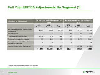 PlyGem.com25
Full Year EBITDA Adjustments By Segment (*)
(amounts in thousands)
For the year ended December 31,
2016
For the year ended December 31,
2015
SFS
Segment
W&D
Segment
Total
SFS
Segment
W&D
Segment
Total
Non cash loss (gain) on foreign current
transactions
($204) ($95) ($299) $954 $2,212 $3,166
Acquisition costs - - - 397 259 656
Customer inventory buybacks 1,824 (13) 1,811 447 510 957
Restructuring/integrationexpense 190 243 433 482 2,739 3,221
Non cash charge of purchase price
allocated to inventories
- - - 54 - 54
Litigation – class action charges, net - 1,875 1,875 - (1,194) (1,194)
$1,810 $2,010 $3,820 $2,334 $4,526 $6,860
(*)	Does	not	reflect	unallocated	and	corporate	EBITDA	adjustments
 