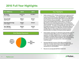 PlyGem.com7
2016 Full Year Highlights
($ in Millions) 2016 2015
Net Sales
Y-O-Y Change
$1,911.8
3.9%
$1,839.7
Gross Profit
Gross Profit %
$462.3
24.2%
$419.7
22.8%
Operating Earnings
Y-O-Y Change
$168.5
37.5%
$122.5
Adj. EBITDA
As % of Net Sales
$229.0
12.0%
$184.6
10.0%
End Market Exposure
New
Construction
54%
Home
Repair &
Remodel
46%
Key Highlights
• Sales increase of $72.1M was primarily due to organic growth
in our U.S. businesses. U.S. organic growth of $96.9M was
mainly driven by an increase in lag effected U.S. single-family
housing starts in 2016 including$11.7M in incremental sales
from our Canyon Stone acquisition. Thesefavorable sales
drivers were partially offset by lower sales in Canada of
$24.7M due to the declining macro-economic conditions in
Western Canada and therelated foreign currency exchange
rates of $6.9M. The sales increase was also attributed to a net
favorable price and productmix of $3.1M primarily related to
selling price increases in our Windows and Doors segment
partially offset by unfavorablepricing of metal accessory
products within our Siding, Fencing andStone segment.
• Gross margin expansion of 140basis points primarily driven by
increased average selling prices in our Windows and Doors
segment, favorable material costs and realized synergies from
acquisitions, partially offset by lower averageselling prices in
our Siding, Fencing and Stone segment, decreasedoperating
leverage in Western Canada andan unfavorable foreign
currency impact.
• Adjusted EBITDA increase of $44.4M resulting from the
execution of margin improvement initiatives, higher sales of
3.9%, improved operatingperformance initiatives and
maintaining our cost discipline.
• Record annual adjusted EBITDA of $229.0M.
 