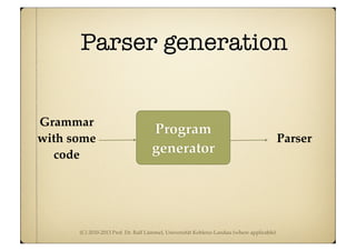 (C) 2010-2013 Prof. Dr. Ralf Lämmel, Universität Koblenz-Landau (where applicable)
Parser generation
Grammar
with some
code
Parser
Program
generator
 