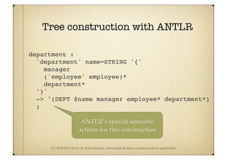 (C) 2010-2013 Prof. Dr. Ralf Lämmel, Universität Koblenz-Landau (where applicable)
Tree construction with ANTLR
department :
  'department' name=STRING '{'
    manager
    ('employee' employee)*
    department*
  '}'
  -> ^(DEPT $name manager employee* department*)
  ;
ANTLR’s special semantic
actions for tree construction
 