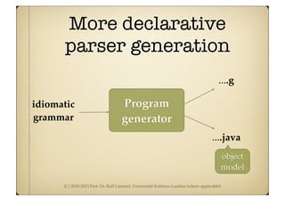 (C) 2010-2013 Prof. Dr. Ralf Lämmel, Universität Koblenz-Landau (where applicable)
More declarative
parser generation
idiomatic
grammar
Program
generator
....g
....java
object
model
 