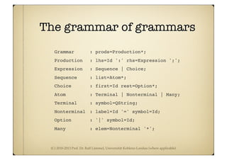 (C) 2010-2013 Prof. Dr. Ralf Lämmel, Universität Koblenz-Landau (where applicable)
The grammar of grammars
Grammar " " : prods=Production*;
Production " : lhs=Id ':' rhs=Expression ';';
Expression ": Sequence | Choice;
Sequence "" : list=Atom*;
Choice "" " : first=Id rest=Option*;
Atom" " " " : Terminal | Nonterminal | Many;
Terminal "" : symbol=QString;
Nonterminal ": label=Id '=' symbol=Id;
Option "" " : '|' symbol=Id;
Many " " " : elem=Nonterminal '*';
 