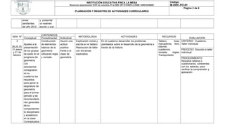 INSTITUCIÓN EDUCATIVA FINCA LA MESA                                                   Código:
                                                   Resolución departamental 16187 de noviembre 27 de 2002- NIT 811039274-2-DANE 10500102396501             M-DDC-FO-01
                                                                                                                                                                      Página 2 de 6
                                                         PLANEACIÓN Y REGISTRO DE ACTIVIDADES CURRICULARES


         areas          y presentar
         pendientes     un examen
         del año 2012   escrito u oral


                           CONTENIDOS
SEM Nº                                                      METODOLOGIA                                   ACTIVIDADES                               RECURSOS
          Conceptual       Procedimental   Actitudinal                                                                                                                        EVALUACION
    2                      Construcción    Asumir una    Explicación verbal y        En el cuaderno desarrollar los problemas                    Tablero,      tizas, CRITERIO: Cuaderno,
          Ajustes a la     de elementos    actitud       escrita en el tablero.      planteados sobre el desarrollo de la geometría a            marcadores, libro, Taller individual
28,29,30, presentación básicos de la       positiva      Resolucion de taller        través de la historia                                       internet,
31 enero de los grupos geometría                                                                                                                 cuadernos,           PROCESO: Solución a taller
                                           frente a la   con los temas
 y 01 de                                                                                                                                         compás,     reglas, individual
 febrero de sexto en el utilizando regla   clase de      explicados                                                                              Transportador
          programa de y compás             geometría                                                                                                                  PROCEDIMIENTO:
          geometría.                                                                                                                                                  Resuelve talleres o
          Los                                                                                                                                                         cuestionarios, coherentes
          estudiantes                                                                                                                                                 con los saberes, para
          consignaron                                                                                                                                                 verificar la comprensión y
          en su                                                                                                                                                       aplicación
          cuaderno los
          requisitos
          para ganar la
          asignatura de
          geometría
          para el primer
          periodo y las
          recomendacio
          nes generales
          de su
          comportamien
          to disciplinario
          y académico
          en la clase
          Conceptualiza
 