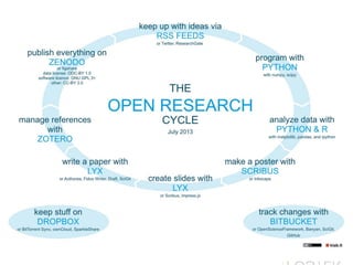Από τη θεωρία στην πράξη Ι: Πρακτικά ζητήματα στην Ανοικτή Επιστήμη και την Ανοικτή Πρόσβαση, Μέρος 2ο - Παναγιώτης Γεωργίου