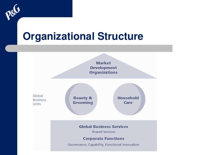 proctor and gamble strategic management 935 procter & gamble company {19} blogs, {4} business intelligence systems {7}, e-document management systems {9} and private industrial networks {6} connect and develop. proctor and gamble strategic management 935 procter & gamble company {19} blogs, {4} business intelligence systems {7}, e-document management systems {9} and private industrial networks {6} connect and develop.