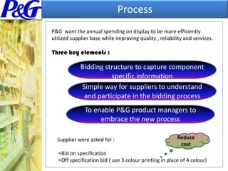 Suppliers forced to cut their profit margins