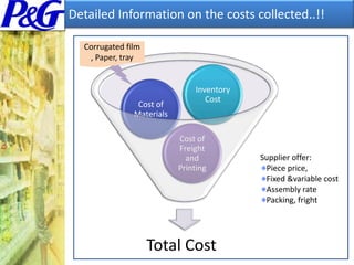Suppliers not allowed to compete on their strengths through collaboration with the buyers