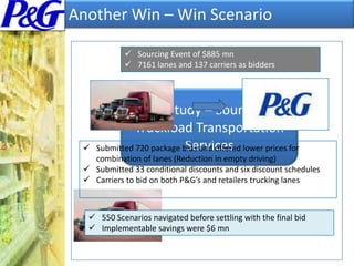Conditional Volume Discounts