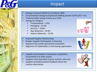 Innovative Alternative Item specificationsInitial BenefitsAroma Chemicals Purchase300 items and numerous suppliersSavings upto 13.5 %Reduction in the number of suppliersQuantitative understanding of the cost of business rulesExtended it to six sourcing eventsSavings of about $100 mn