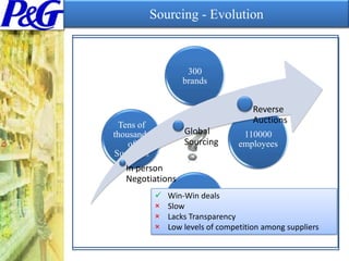 ComplexitiesSourcing - EvolutionWin-Win deals