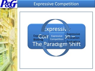 Optimal bundling based on suppliers preferences and not buyers