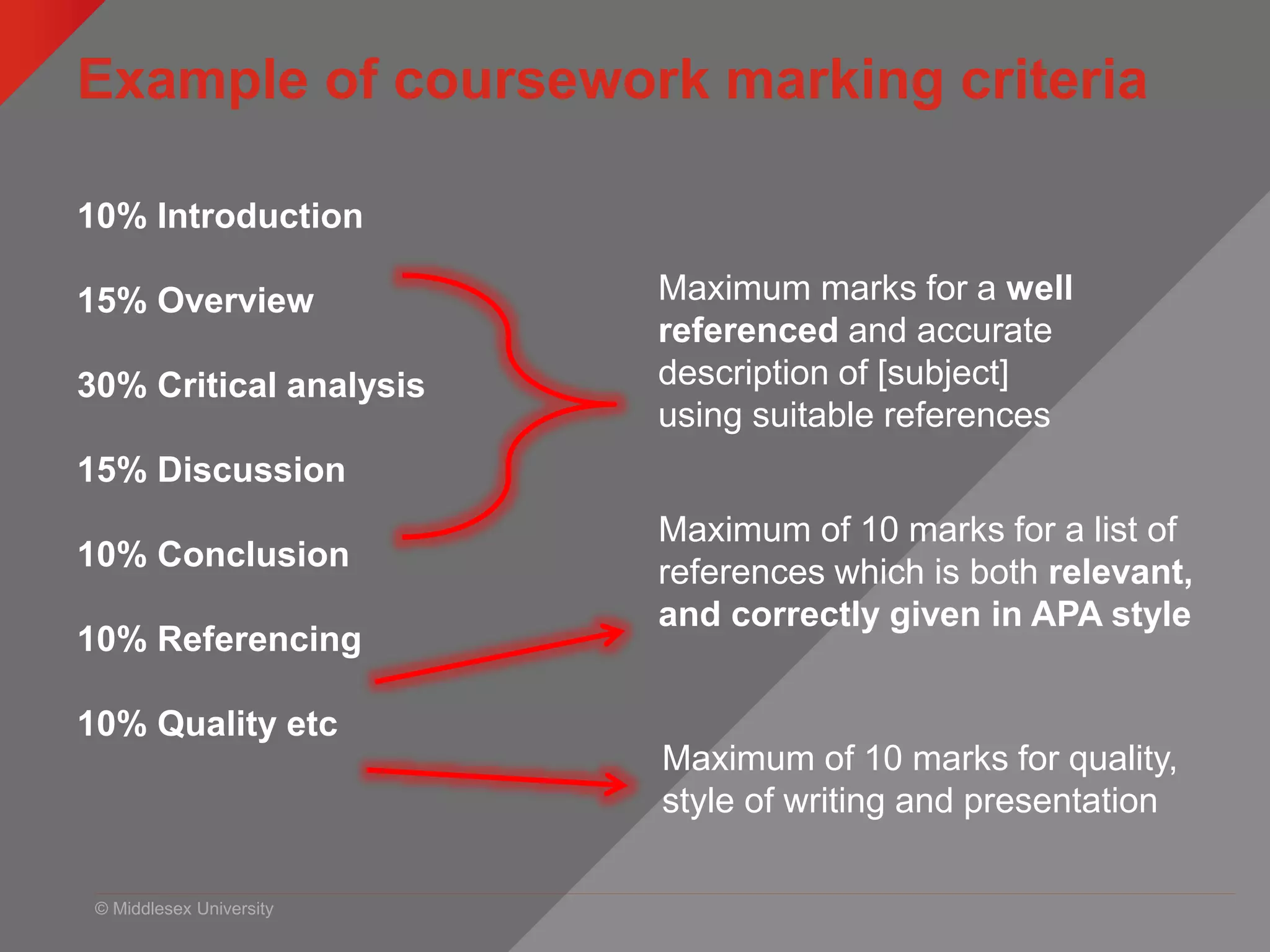 © Middlesex University
Example of coursework marking criteria
10% Introduction
15% Overview
30% Critical analysis
15% Discussion
10% Conclusion
10% Referencing
10% Quality etc
Maximum marks for a well
referenced and accurate
description of [subject]
using suitable references
Maximum of 10 marks for a list of
references which is both relevant,
and correctly given in APA style
Maximum of 10 marks for quality,
style of writing and presentation
 