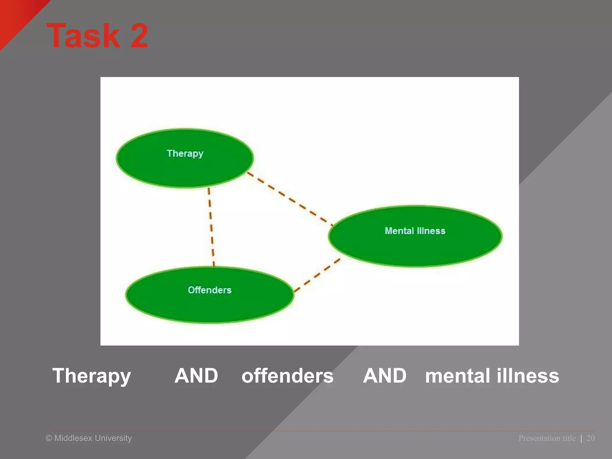 © Middlesex University
Task 2
Presentation title | 20
Therapy AND offenders AND mental illness
 