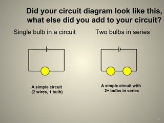 Single bulb in a circuit Two bulbs in series
A simple circuit
(2 wires, 1 bulb)
A simple circuit with
2+ bulbs in series
Did your circuit diagram look like this,
what else did you add to your circuit?
23
 