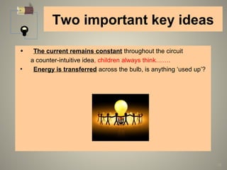28
Two important key ideas
• The current remains constant throughout the circuit
a counter-intuitive idea, children always think…….
• Energy is transferred across the bulb, is anything ‘used up’?
 