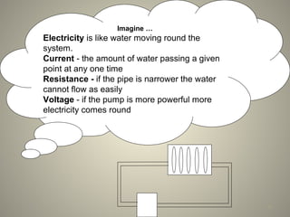 Imagine …
Electricity is like water moving round the
system.
Current - the amount of water passing a given
point at any one time
Resistance - if the pipe is narrower the water
cannot flow as easily
Voltage - if the pump is more powerful more
electricity comes round
37
 