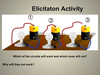 40
Elicitaton Activity
Which of the circuits will work and which ones will not?
Why will they not work?
 