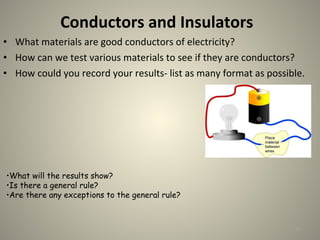 42
Conductors and Insulators
• What materials are good conductors of electricity?
• How can we test various materials to see if they are conductors?
• How could you record your results- list as many format as possible.
•What will the results show?
•Is there a general rule?
•Are there any exceptions to the general rule?
 
